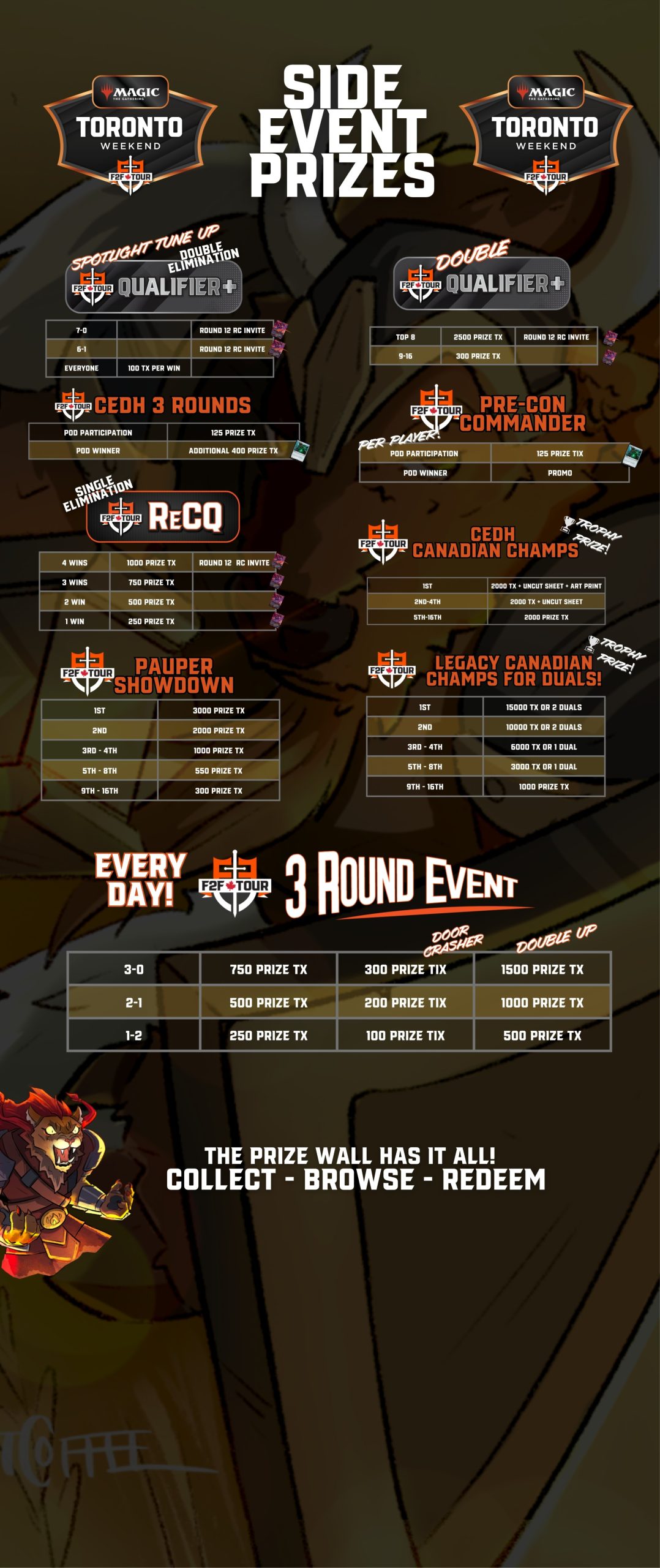 F2F Tour Toronto Weekend - Complete Side Event Prize Structures